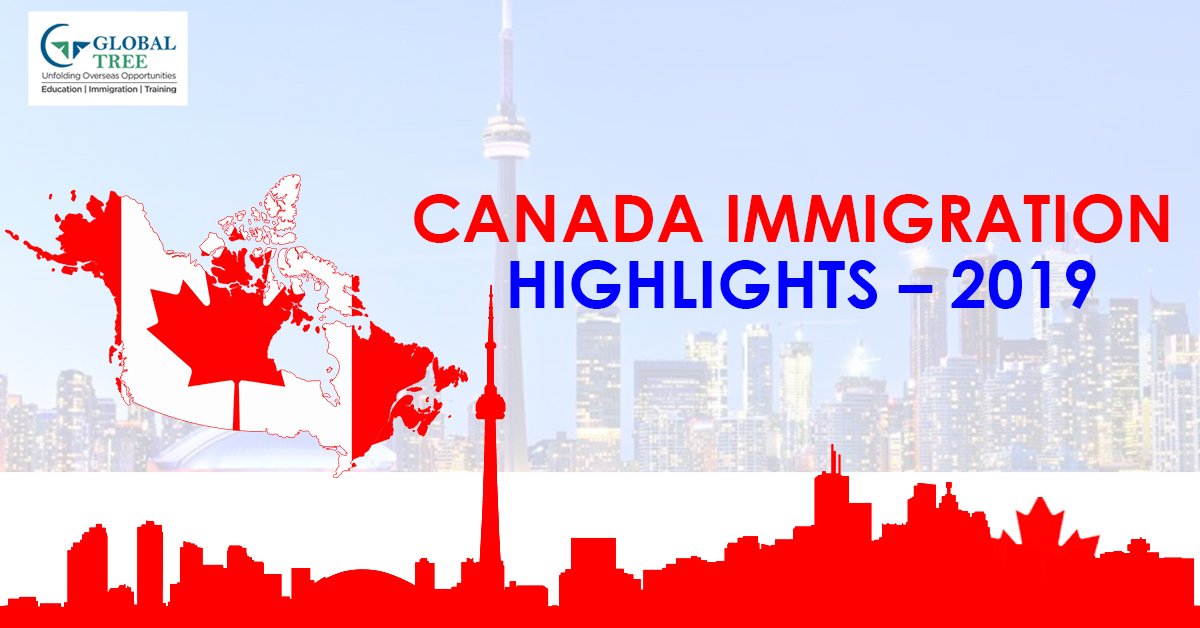Express Entry Immigration System Canada