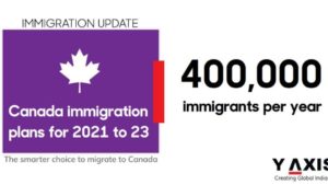 Will Canada Fall Short Of Its 2021 Immigration Target?
